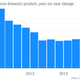 Image for article titled The 35 economic charts from May you really should see